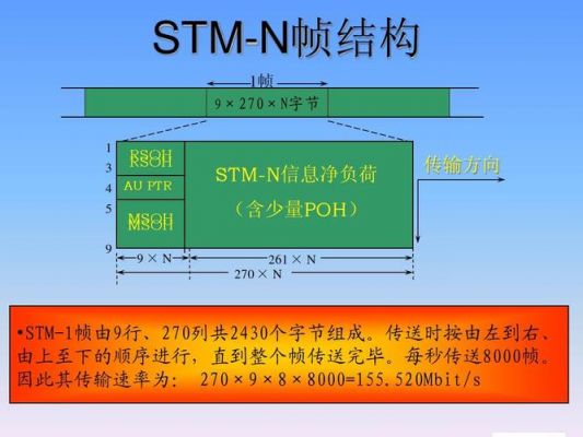 传输sdh数据制作(sdh帧的传输方式)-图3 传输sdh数据制作(sdh帧的传输方式)-图3