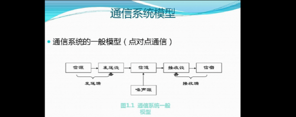 电话信号传输原理（电话信号传播速度）