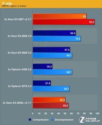 ddr31600跑分的简单介绍