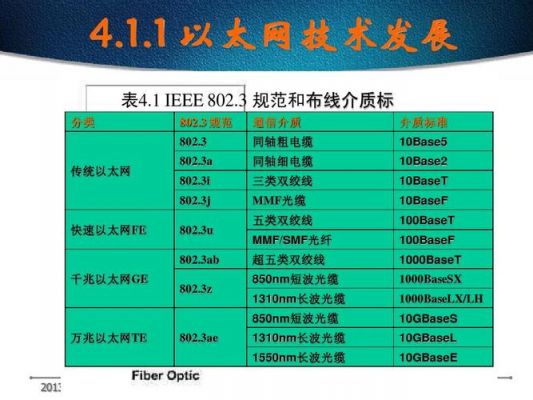 10baset网络传输参数(10basef使用的传输介质)-图2 10baset网络传输参数(10basef使用的传输介质)-图2