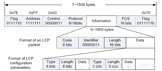 10baset网络传输参数(10basef使用的传输介质)-图1 10baset网络传输参数(10basef使用的传输介质)-图1