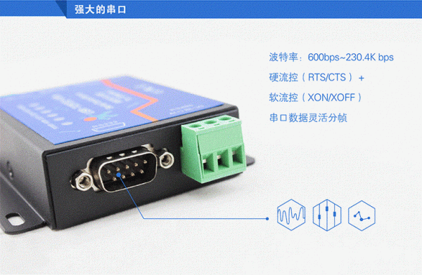 高速串口远程传输照片(高速串口通信)-图1 高速串口远程传输照片(高速串口通信)-图1