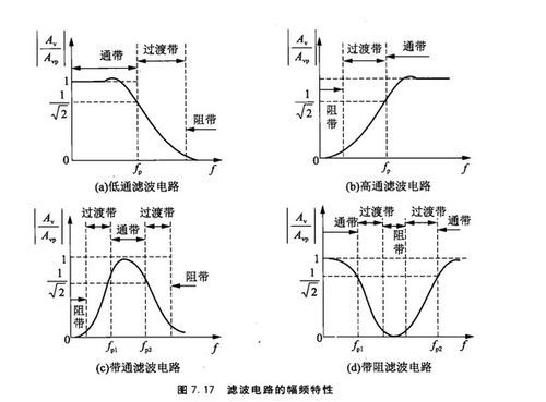 有源滤波器传输函数(有源滤波器传递函数)-图1 有源滤波器传输函数(有源滤波器传递函数)-图1