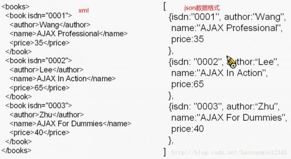 数据传输格式（数据传输格式json）