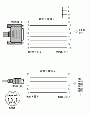 如何实plcusb无线传输（plc用usb数据线）
