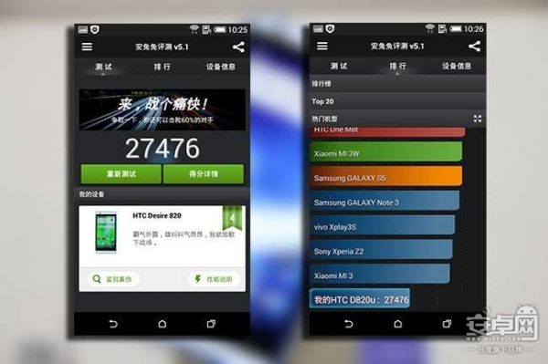 htcdesire820mini跑分的简单介绍
