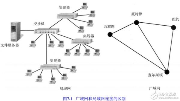 广域网下的传输（广域网以什么为传输单位）-图2
