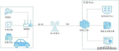 4g传输协议(4g传输设备)-图3 4g传输协议(4g传输设备)-图3