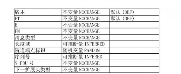 传输参数的意义（数据传输的主要参数）