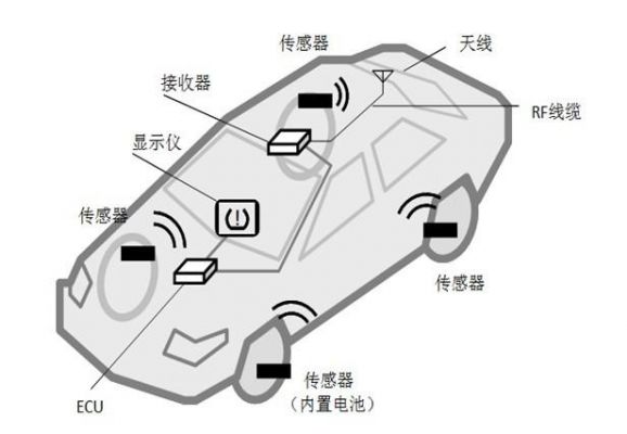 tpms无线传输方式（tpsmapidkms）