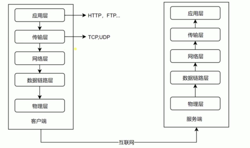 传输层网络协议有哪些(传输层网络协议有哪些类型)-图3 传输层网络协议有哪些(传输层网络协议有哪些类型)-图3