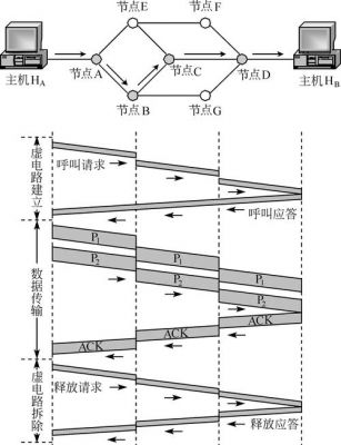 虚电路传输技术（虚电路通信）