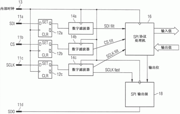 图像信号通过spi传输(图像信号传输原理)-图2 图像信号通过spi传输(图像信号传输原理)-图2