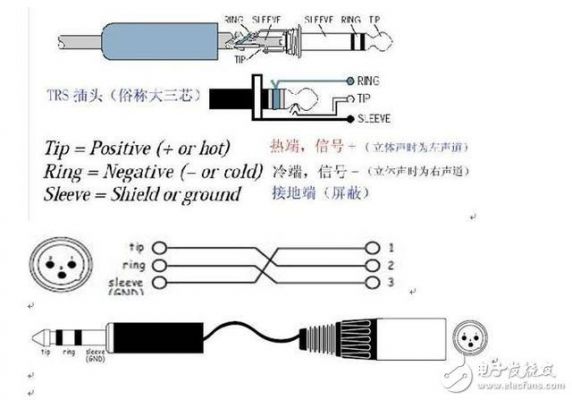 长传输线如何端接(传输线长线和短线的区别)-图1 长传输线如何端接(传输线长线和短线的区别)-图1