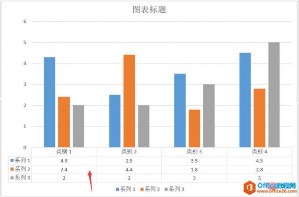 excel柱状图怎么增加柱子？excel柱状图
