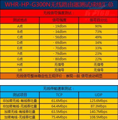 10g无线传输（无线传输速度108mbps）