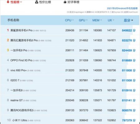 包含联想p8安兔兔跑分的词条-图3 包含联想p8安兔兔跑分的词条-图3