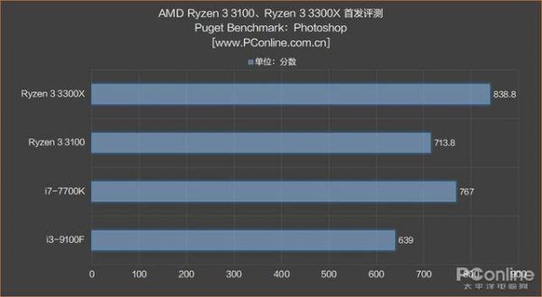 ps跑分的简单介绍