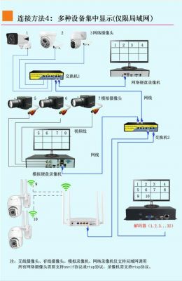 模拟监控用网线传输(模拟监控转网络)-图2 模拟监控用网线传输(模拟监控转网络)-图2