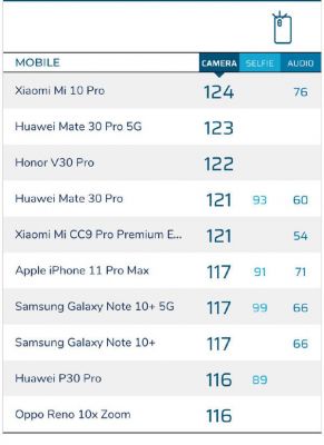 包含小米手机的dxo跑分的词条-图1 包含小米手机的dxo跑分的词条-图1