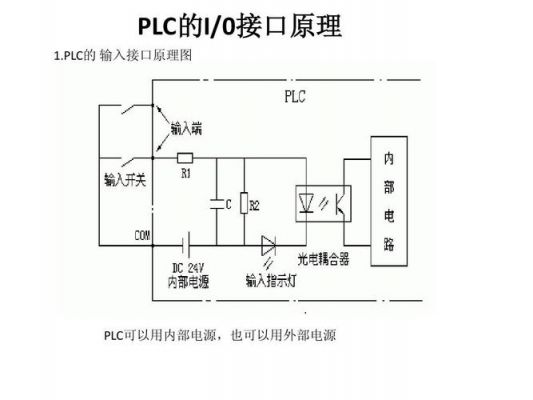 io信号传输原理(io信号的定义及说明)-图1 io信号传输原理(io信号的定义及说明)-图1