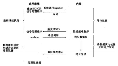 io信号传输原理(io信号的定义及说明)-图2 io信号传输原理(io信号的定义及说明)-图2