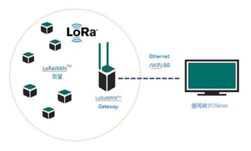 lora无线传输技术（lora无线传输技术专利）