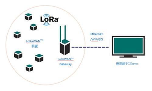 lora无线传输技术(lora无线传输技术专利)-图1 lora无线传输技术(lora无线传输技术专利)-图1