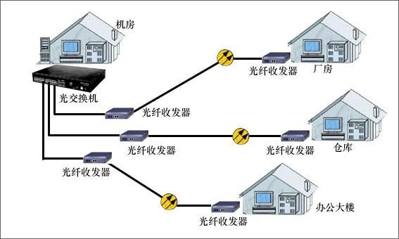 wlan光纤传输(无线传输和光纤传输)-图3 wlan光纤传输(无线传输和光纤传输)-图3
