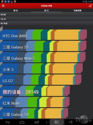 包含台电x89hd跑分的词条-图2 包含台电x89hd跑分的词条-图2