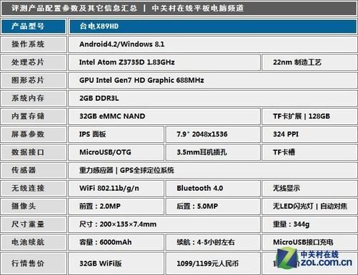 包含台电x89hd跑分的词条