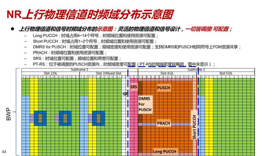 lte逻辑信道传输信道物理信道（lte逻辑信道组）