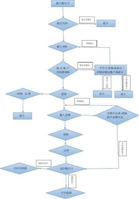 atm的基本传输速率（atm 传输）-图2