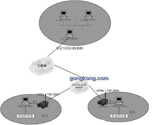 gprs无线传输的方式(gprs无线链路异常是什么意思)-图2 gprs无线传输的方式(gprs无线链路异常是什么意思)-图2