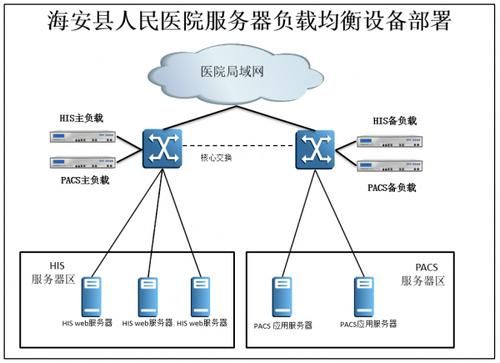 视频均衡传输电缆（视频负载均衡）