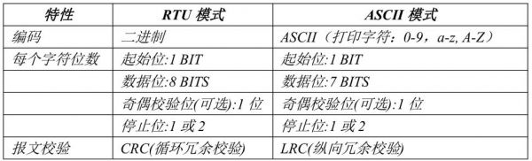 modbustcpip传输速率（modbus传输距离）