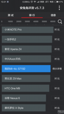 关于小米4c高配跑分的信息