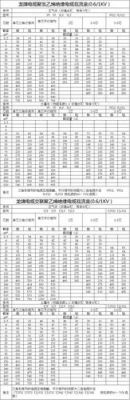 低频数据传输电缆（低频数据传输电缆型号）