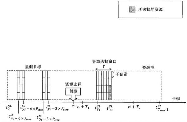传输时间间隔tti等于（传输时隙）