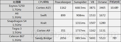 包含CPUCortex处理器跑分的词条-图1 包含CPUCortex处理器跑分的词条-图1
