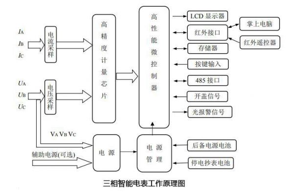 智能电表传输原理（智能电表数据传输原理）