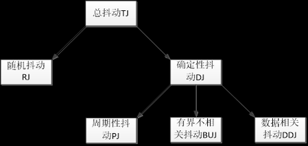 时钟传输抖动(时钟传输抖动的原因)-图3 时钟传输抖动(时钟传输抖动的原因)-图3