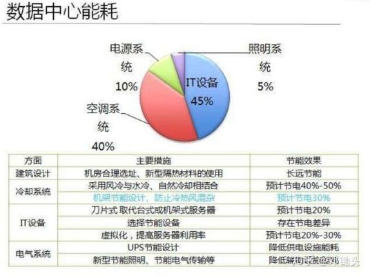 能源传输损耗（能量传输损耗）