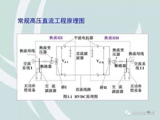 高压传输用直流传输(高压传输用直流传输方式)-图2 高压传输用直流传输(高压传输用直流传输方式)-图2
