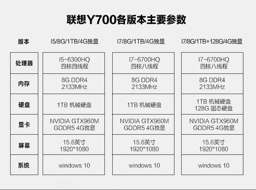 联想拯救者15isk跑分的简单介绍