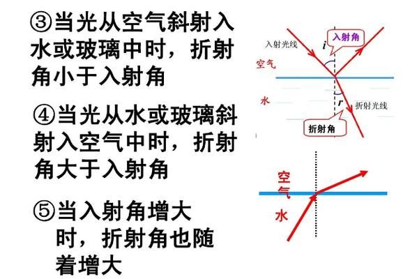 电磁波传输折射（电磁波折射满足光的折射定律）