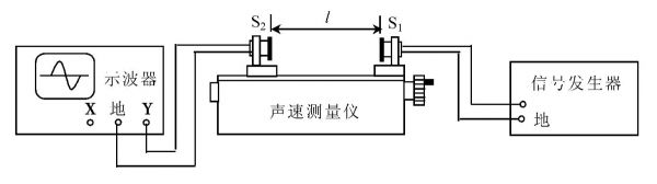 超声波传输修正测定(超声波传输修正测定方法)-图3 超声波传输修正测定(超声波传输修正测定方法)-图3