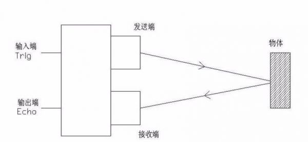 超声波传输修正测定(超声波传输修正测定方法)-图2 超声波传输修正测定(超声波传输修正测定方法)-图2