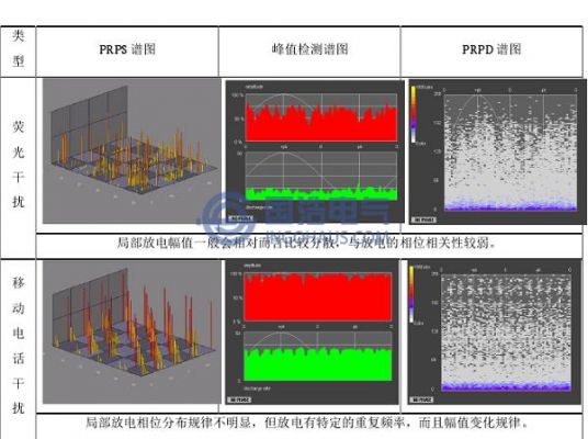 信号传输中的干扰(信号传输中的干扰是什么)-图3 信号传输中的干扰(信号传输中的干扰是什么)-图3