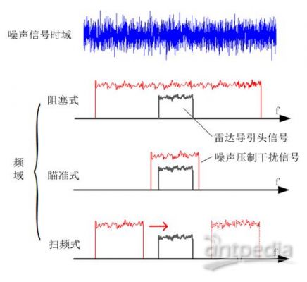信号传输中的干扰(信号传输中的干扰是什么)-图1 信号传输中的干扰(信号传输中的干扰是什么)-图1